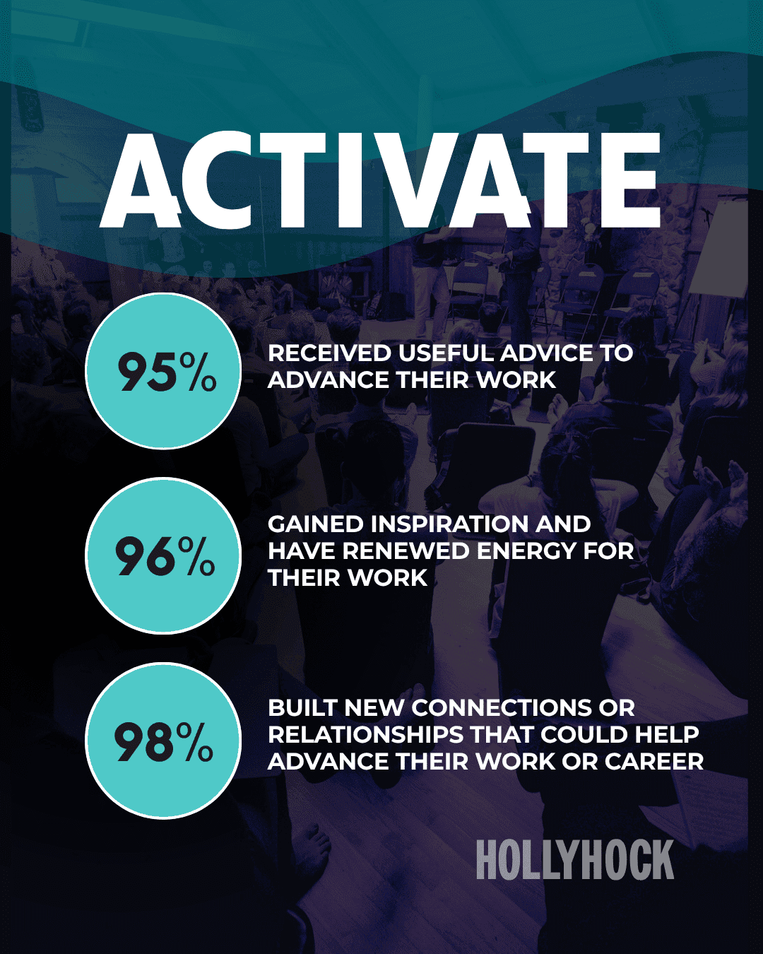 Activate Stats